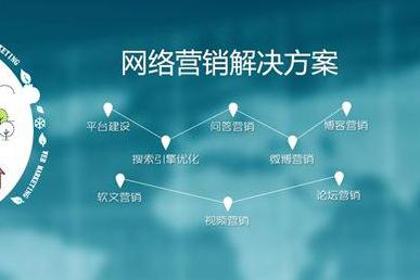 如何挑選一家優(yōu)質(zhì)網(wǎng)絡(luò)公司進(jìn)行網(wǎng)絡(luò)營銷策劃？